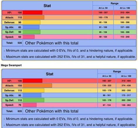 swampert stats